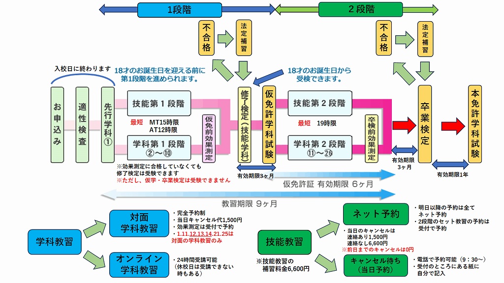 入校の手続き | 公認呉自動車学校