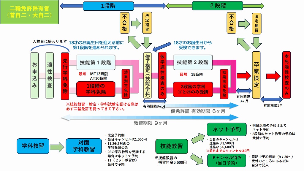 入校の手続き | 公認呉自動車学校