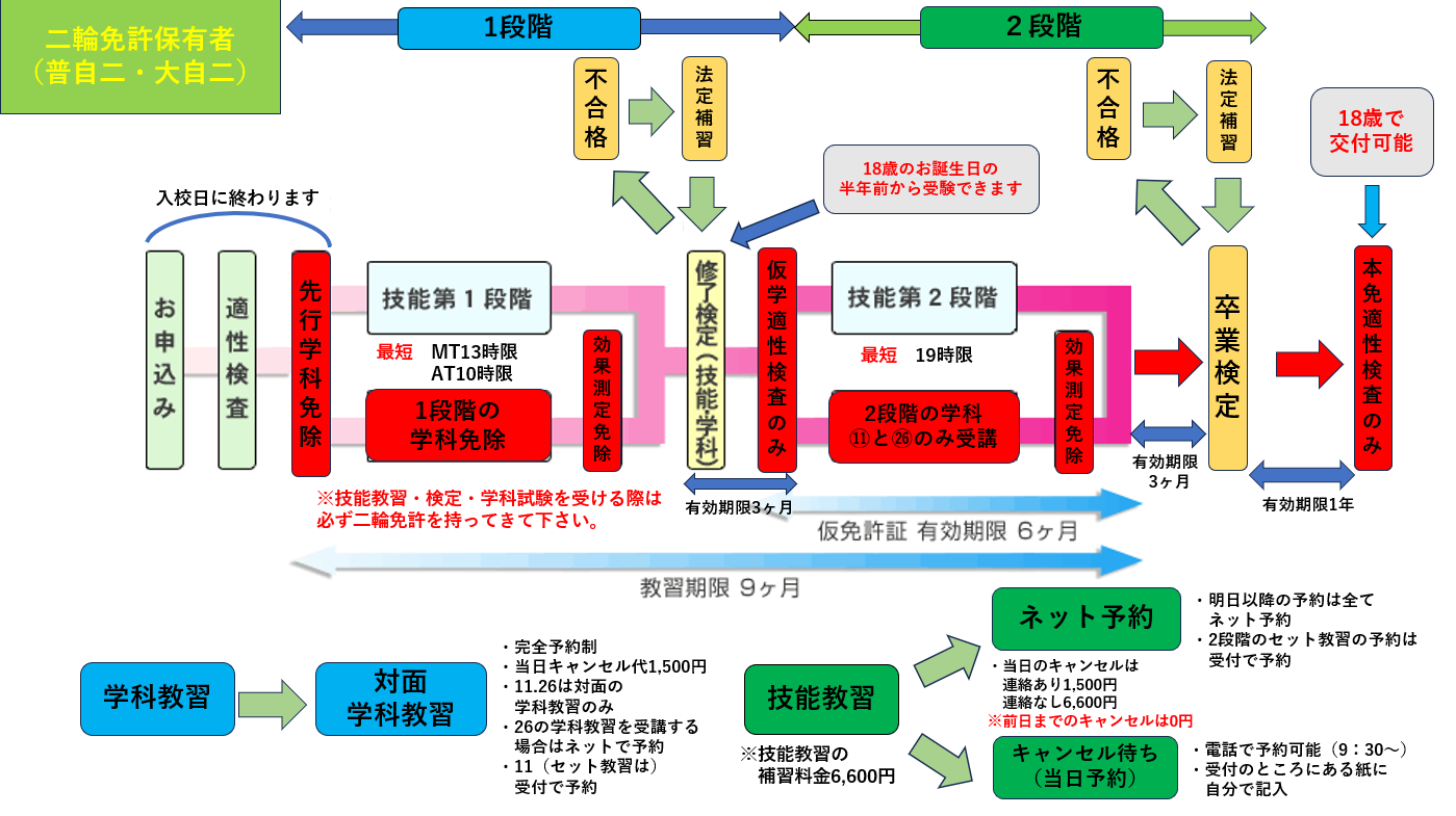 入校の手続き | 公認呉自動車学校